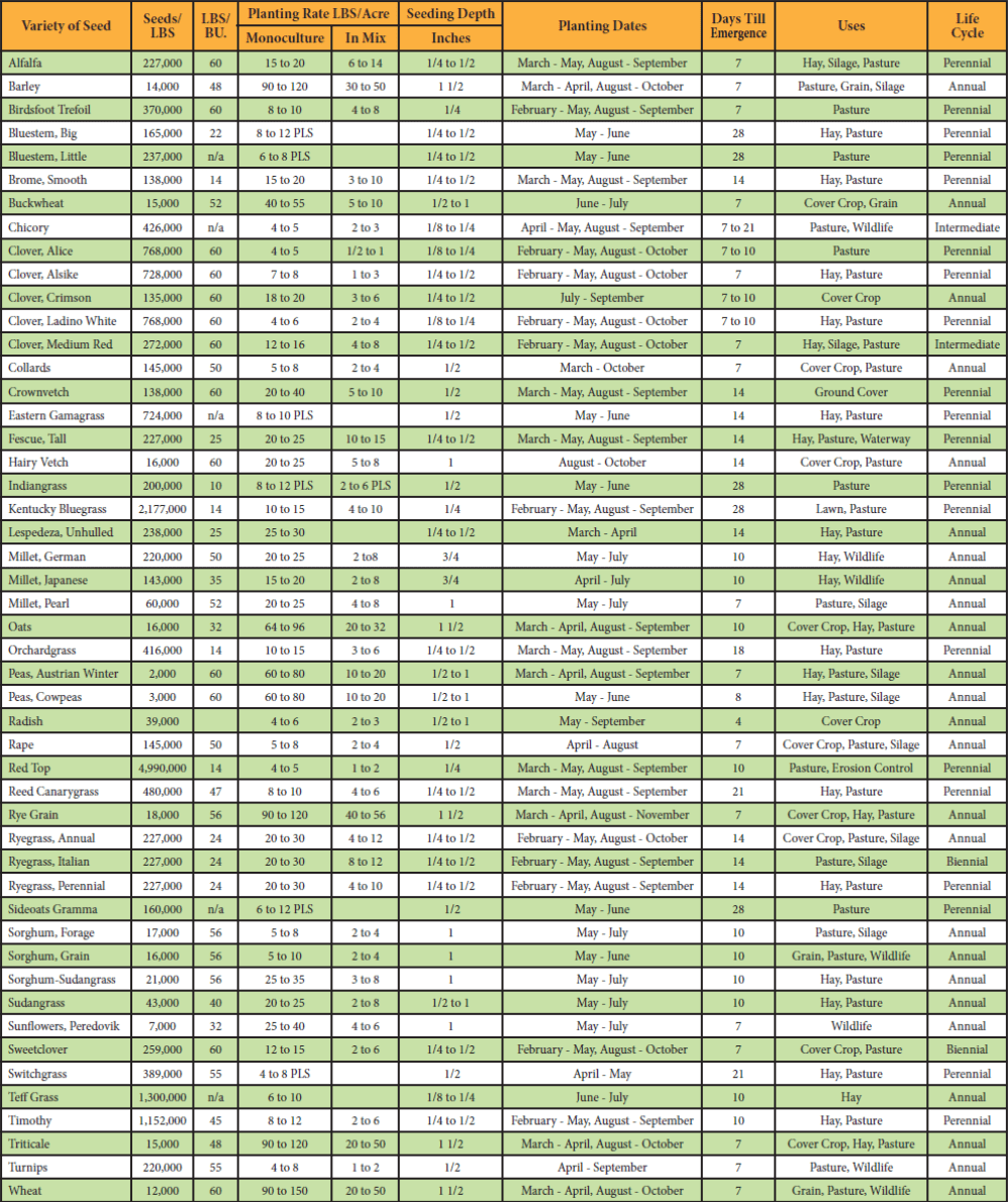 Printable Seed Starting Chart