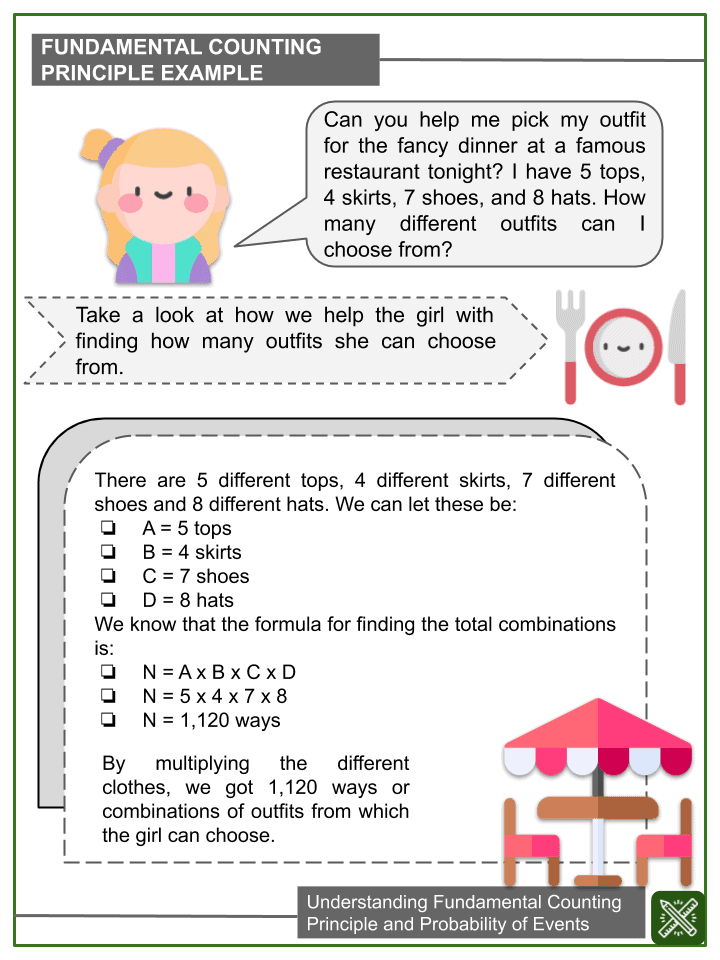 Understanding Fundamental Counting Principle Worksheets