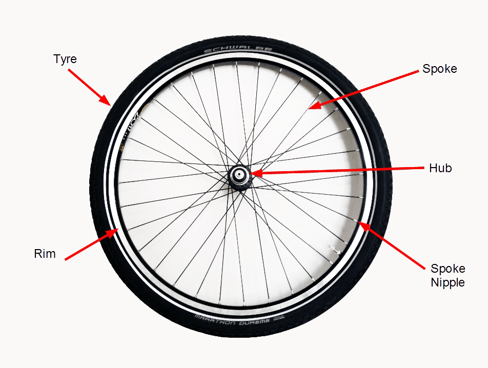 What is the rim of a wheel ? Please give a diagram if possible .Thank