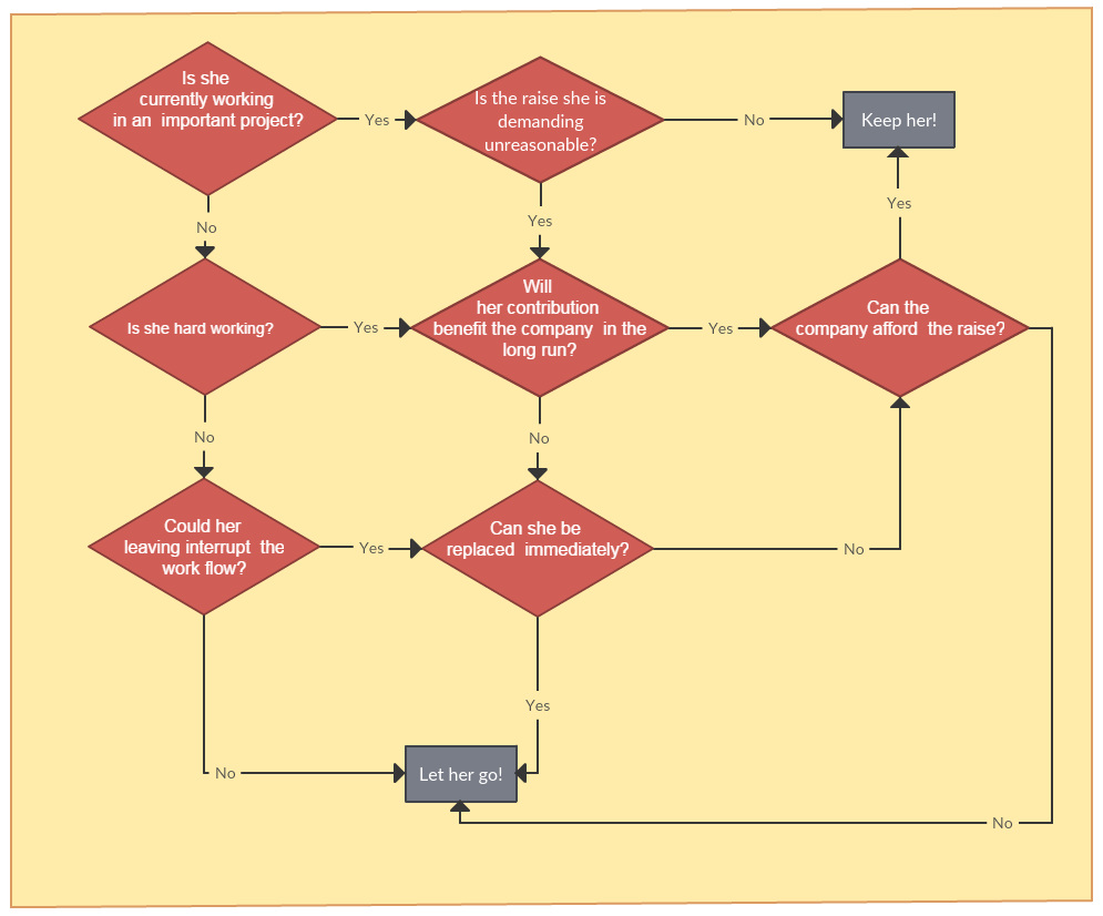 How To Create A Flowchart In Powerpoint Unugtp News - vrogue.co