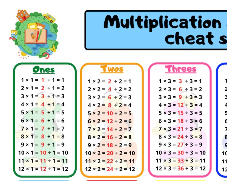 Multiplication And Division Table Cheat Sheet Fun Math Aid Etsy