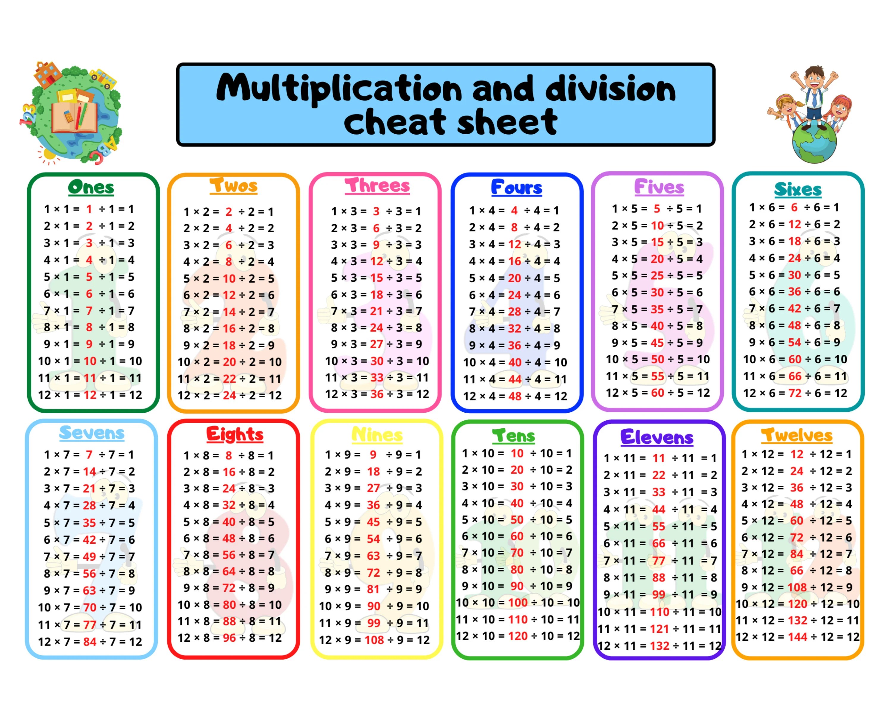 Multiplication And Division Table Cheat Sheet Fun Math Aid Etsy