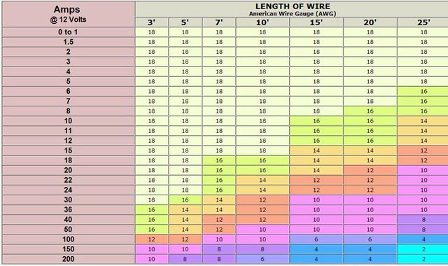 What AWG Wires To Use | IntoFPV Forum