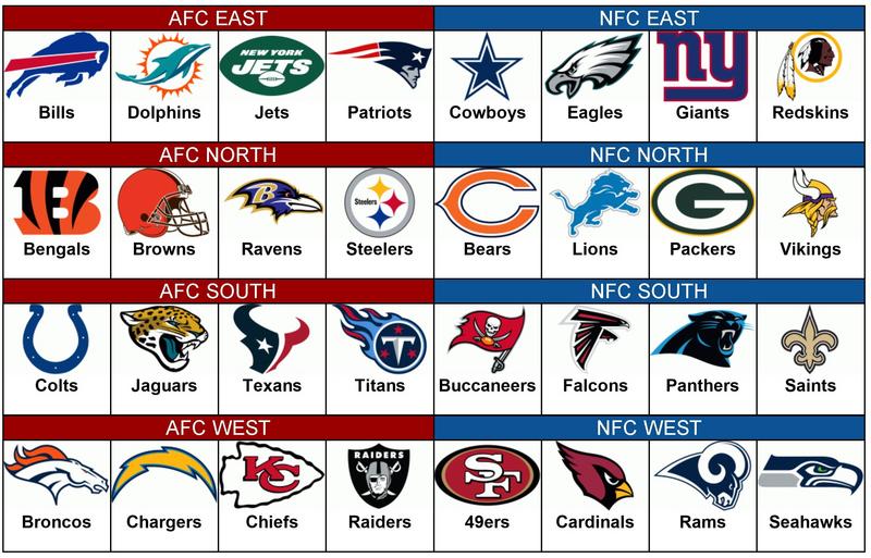 Printable List Of Nfl Teams By Division