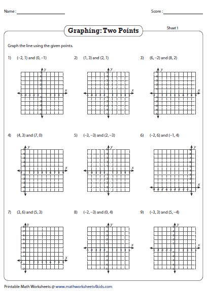 Points Worksheets