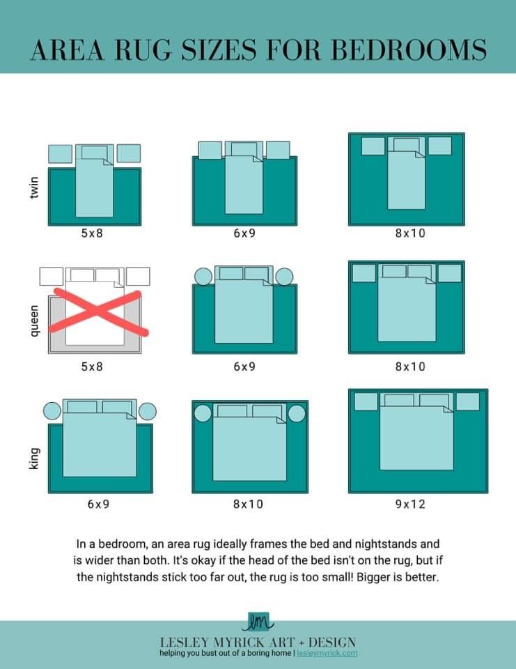 Bedroom Rug Placement Size