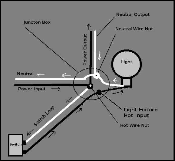 Old Wiring to New Light Fixture With Switch - Home Improvement Stack