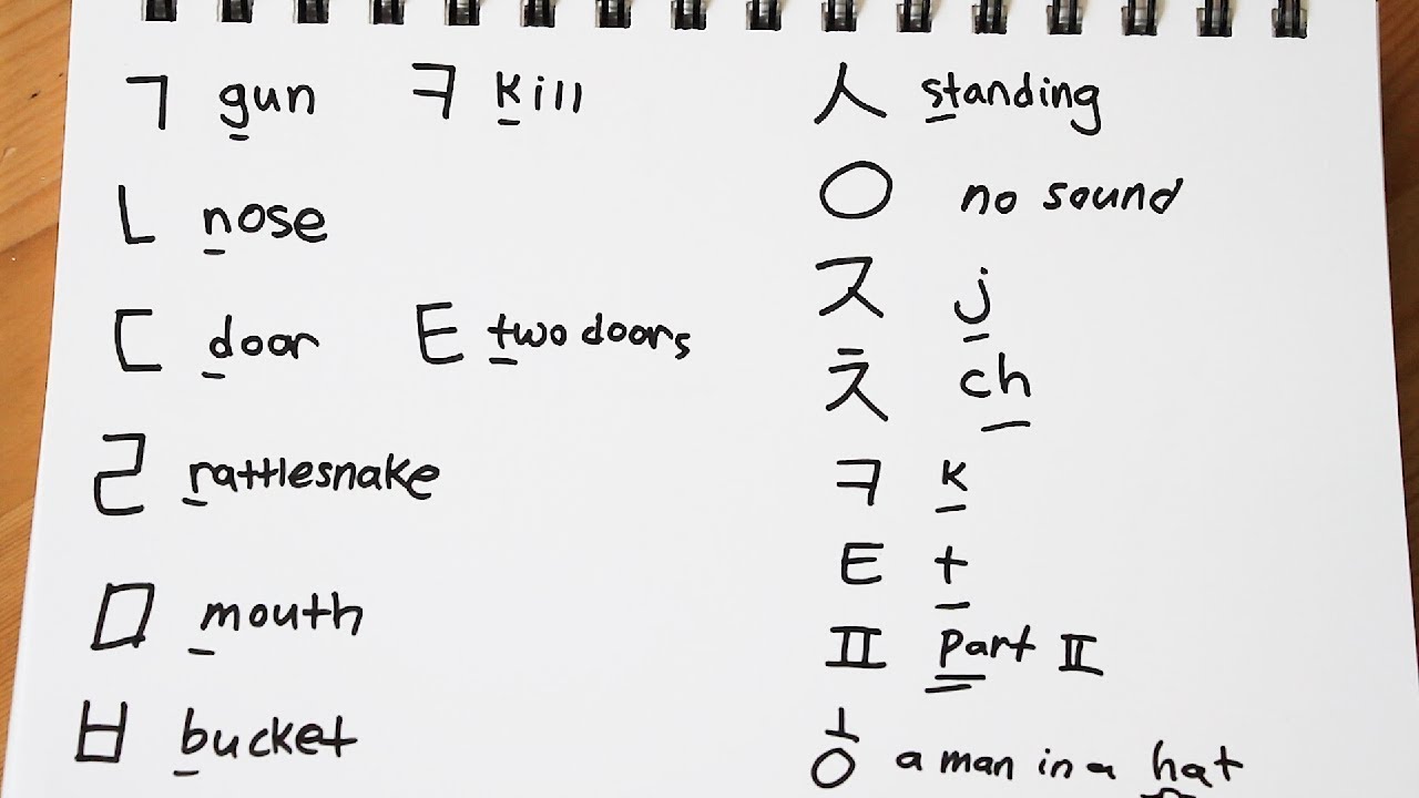 Learn Hangul 한글 (Korean Alphabet) in 30 minutes YouTube