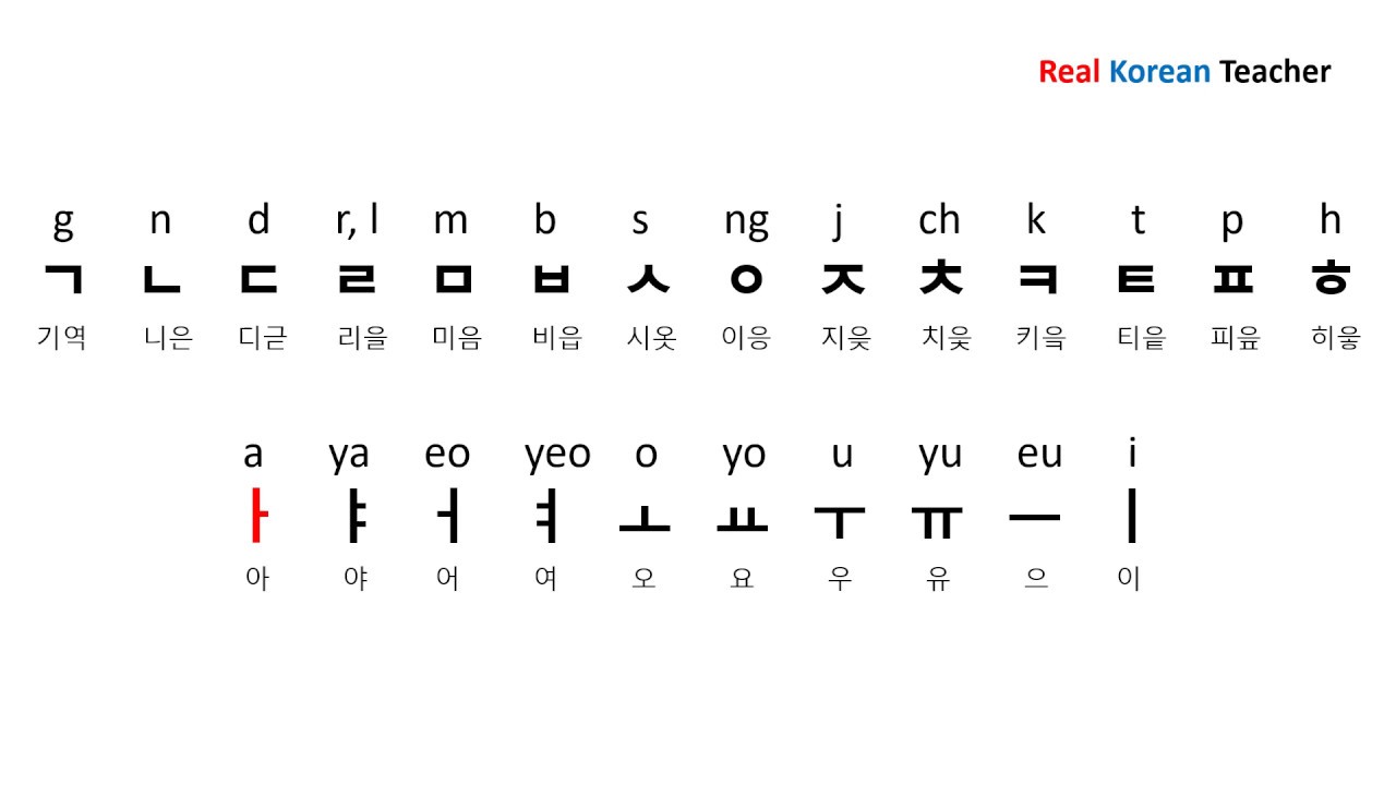 Korean Alphabet Korean letters az Names of Korean alphabet letters