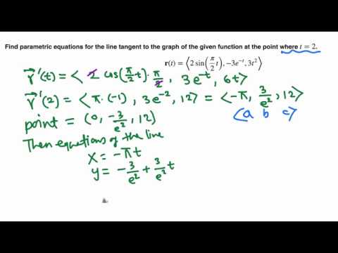 Parametric Equations Of A Tangent Line