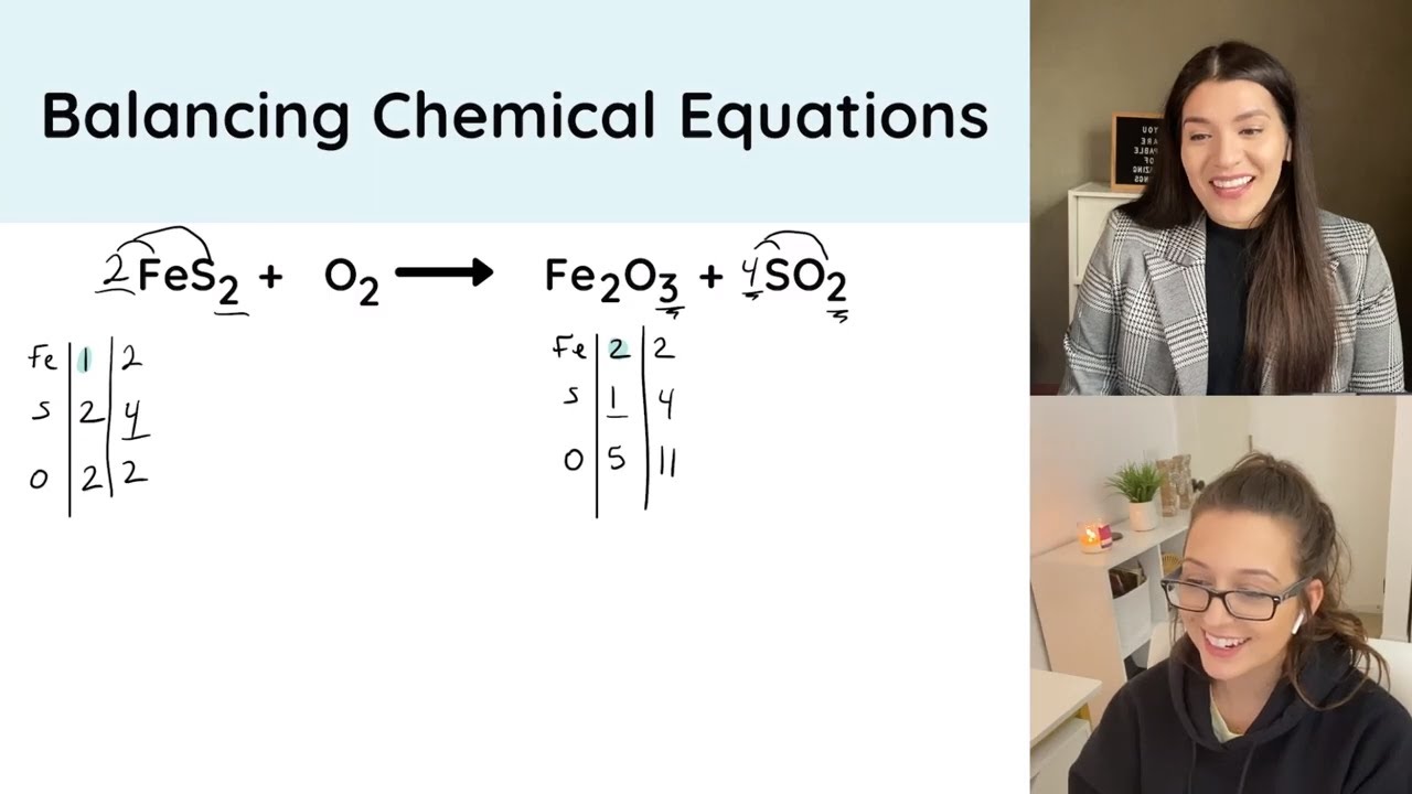 Balancing Chemical Equations Step By