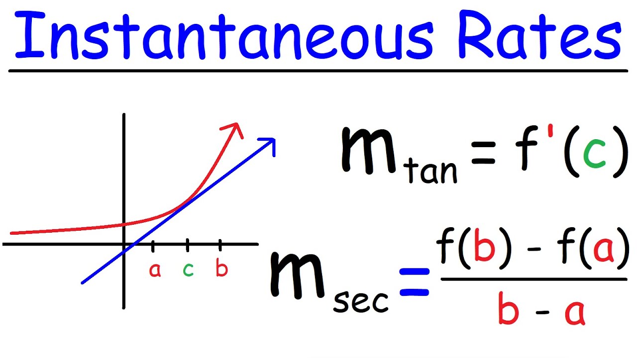 Average Velocity And Instantaneous