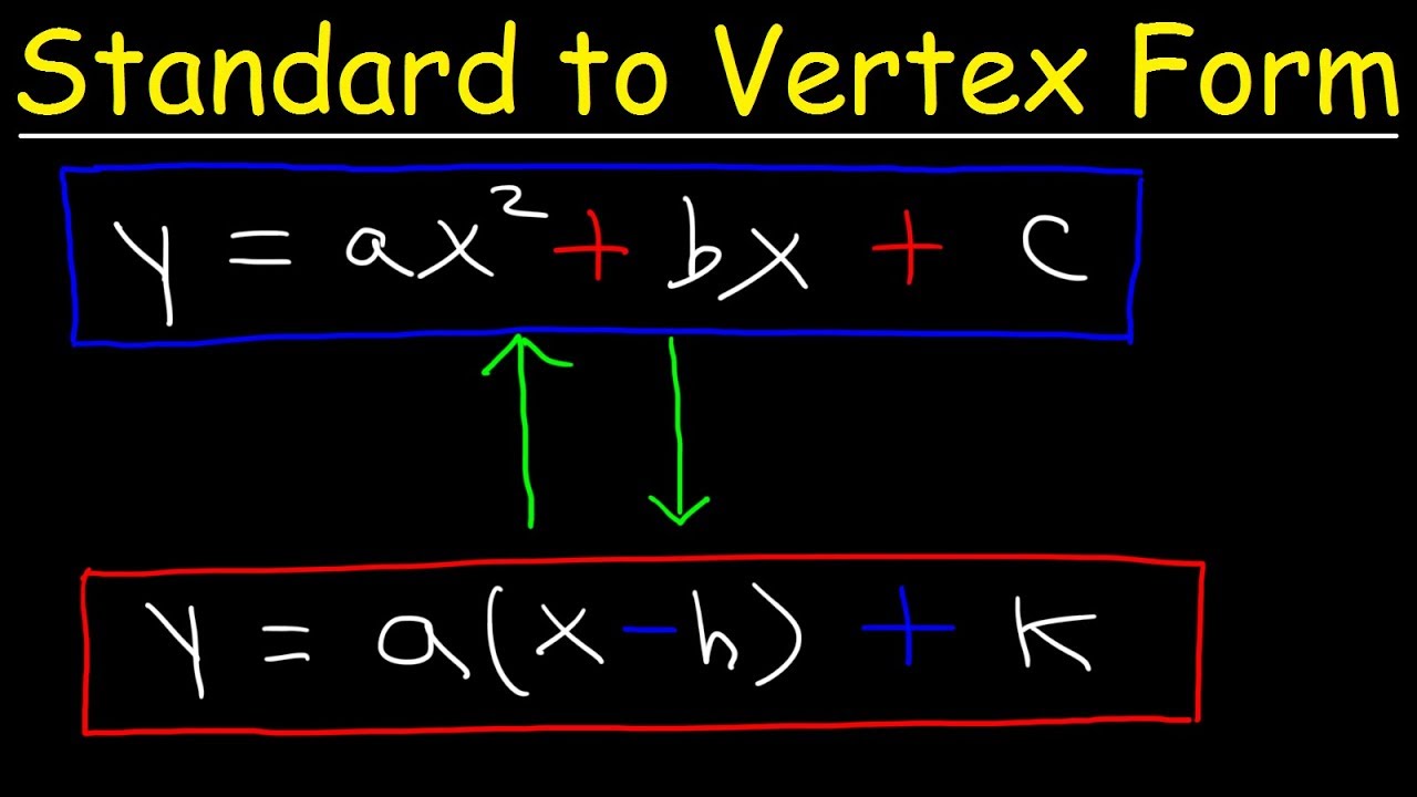 To Vertex Form Of A Quadratic