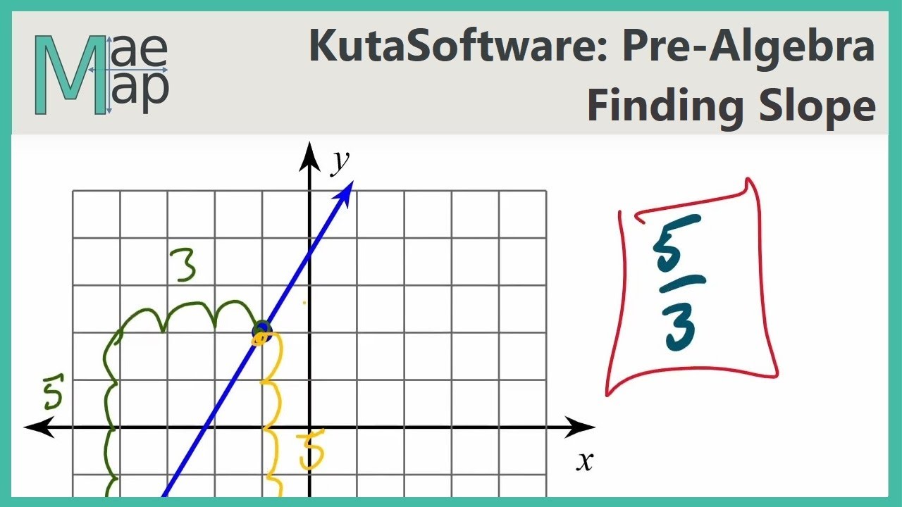 Kuta Algebra 1 Finding Slope