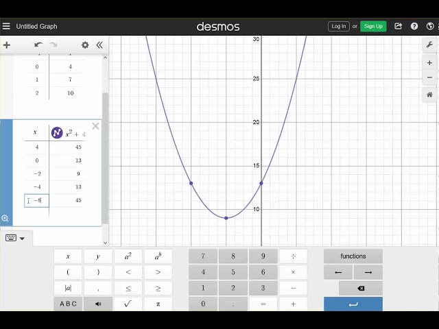 How To Graph A Table Of Values From