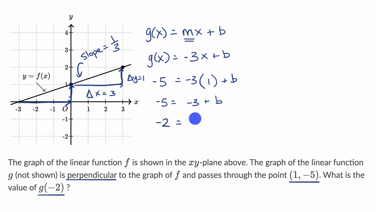 Graphing Linear Equations Harder