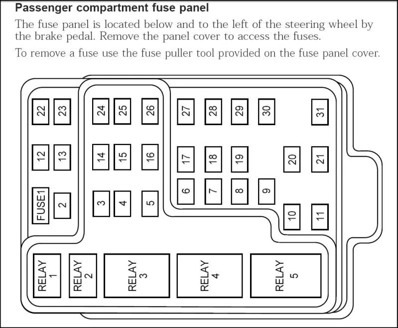 Fuse Box Diagram 2001 F150