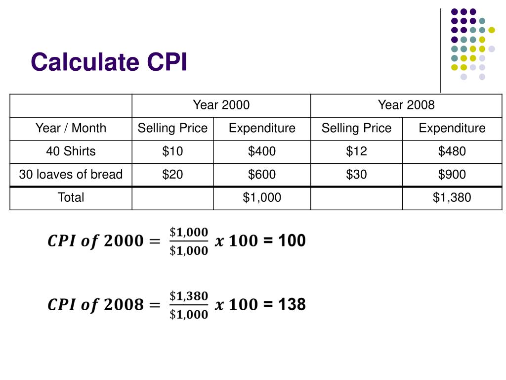 PPT - Economics PowerPoint Presentation, free download - ID:2235825