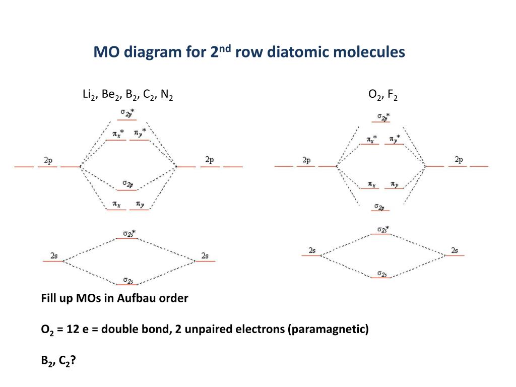 C2 2 Molecular Orbital Diagram - alternator