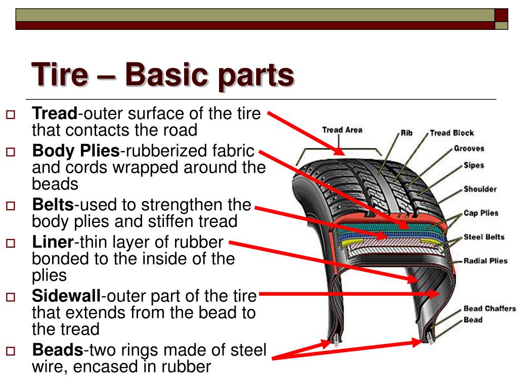 PPT - Tires, Wheels, & Wheel Bearings PowerPoint Presentation, free