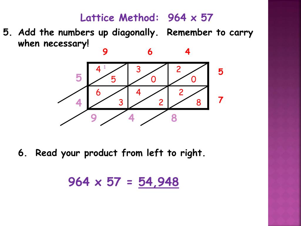 PPT - Lattice Method PowerPoint Presentation, free download - ID:5056444