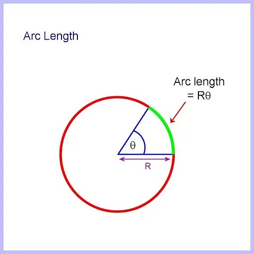 Arc Length Formula Definition And Examples