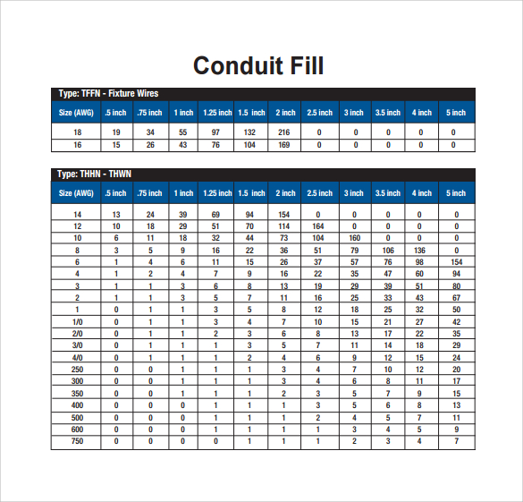 Conduit Fill Chart For Pvc