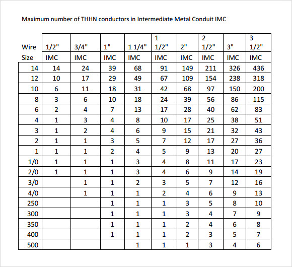 Electrical Pipe Fill Chart