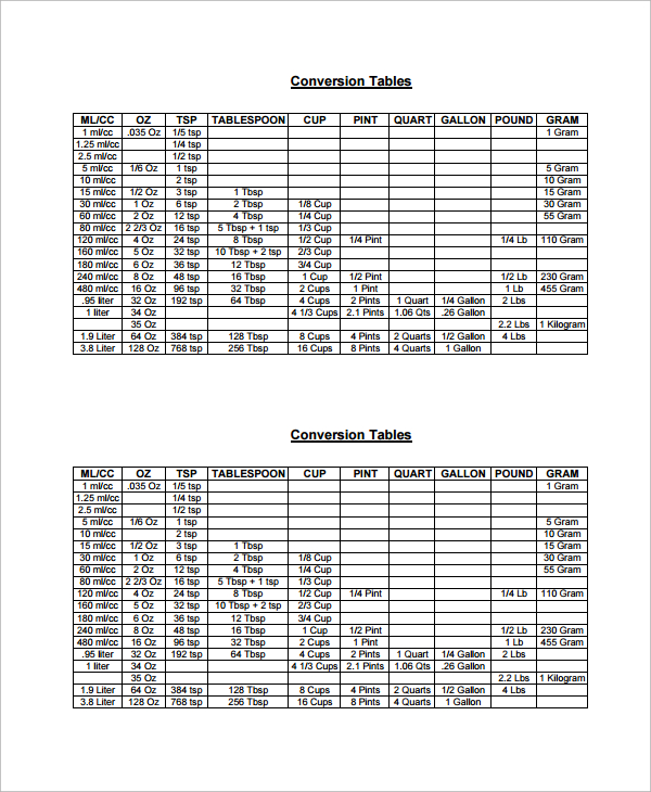 FREE 6+ Sample Gram Conversion Chart Templates in PDF