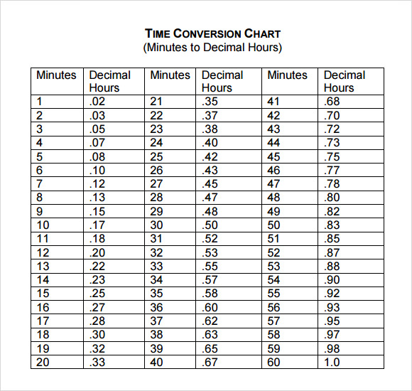 9+ Sample Time Conversion Charts | Sample Templates