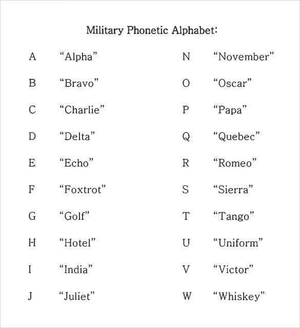 Printable Phonetic Alphabet Military For Instance, “alpha” Means “a ...