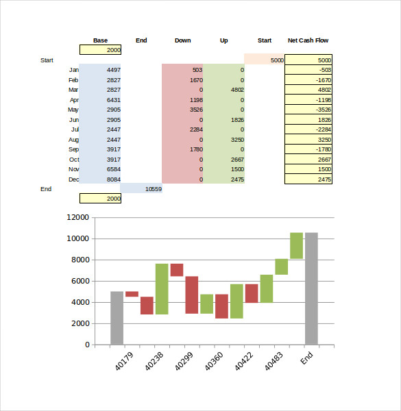 23+ Excel Chart Templates Free Excel Sheet Example Templates