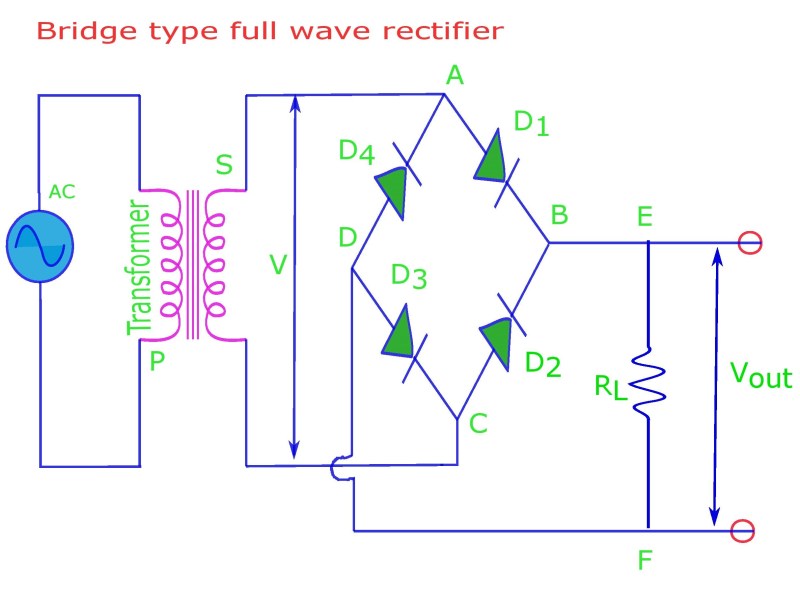 Bridge Rectifier Circuit Diagram And Waveform