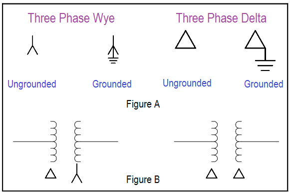 Reading Electrical Schematics Instrumentation Tools