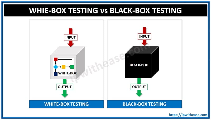 Visa Offizier Investition what is difference between black box testing ...