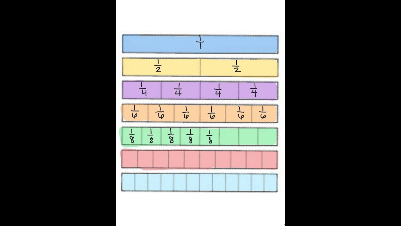 Equivalent Fractions Lesson Plans 3rd Grade - Lesson Plans Learning