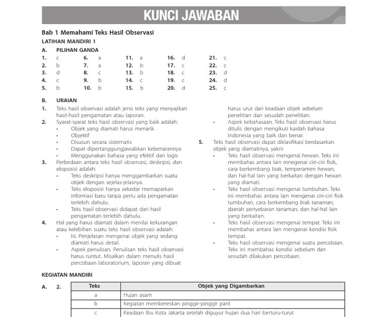 Soal Isian Bahasa Indonesia Kelas 7 Fabel Dan Kunci Jawaban Bacaan Siswa