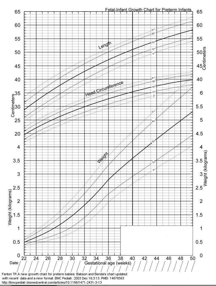 Newborn Birth Weight Percentile Calculator Newborn baby