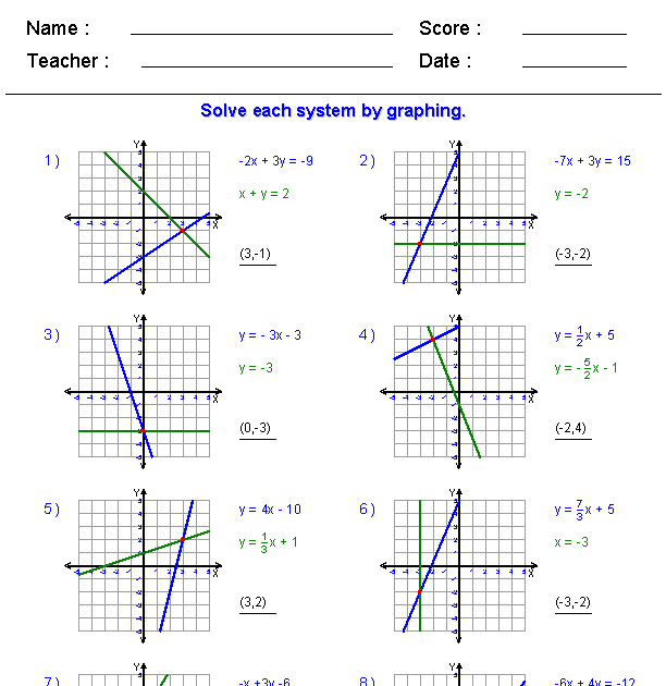 Math Aids Solving Systems Of Equations By Graphing - Tessshebaylo