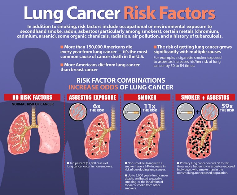 Asbestos Cause Mesothelioma 2022E Jurnal