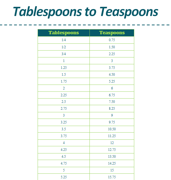 Easiest Way to Make 50 Grams To Tablespoons Converter factgettyplant