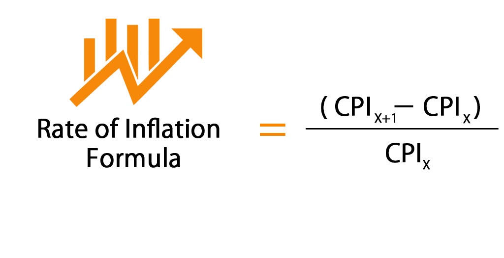 Inflation Formula Cpi / Inflation: - on line calculation, formula