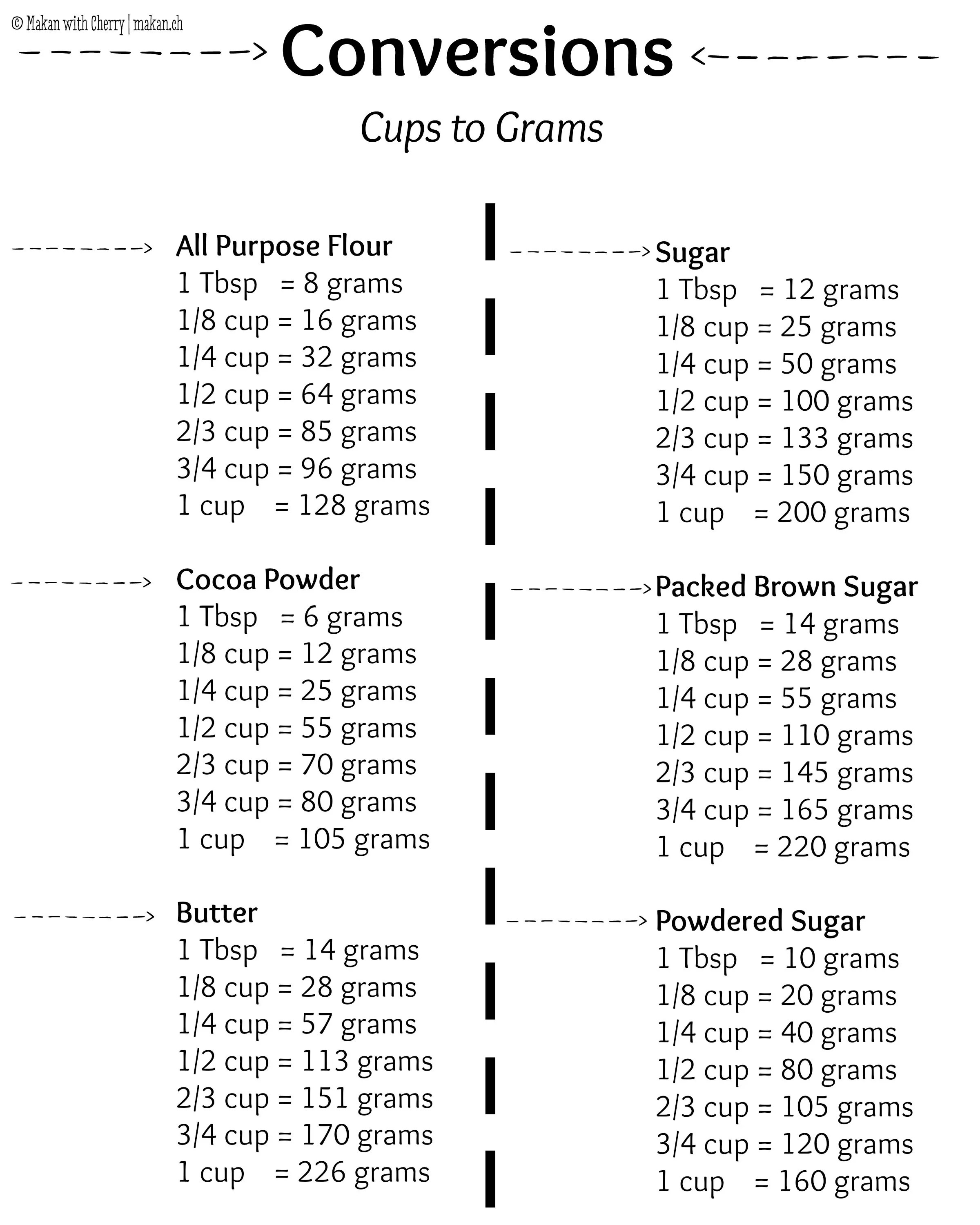 6 Tablespoons Caster Sugar In Grams