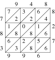 Lattice Method -- from Wolfram MathWorld