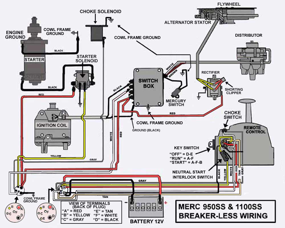 yamaha 40 hp 2 stroke wiring diagram - Diagram Board