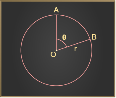 Arc Length Formula How To Find