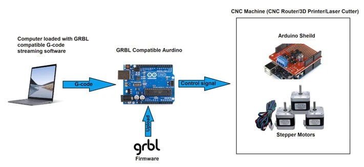 GRBL Software Guide for Beginners [2023] - MellowPine