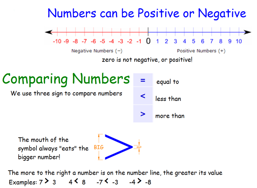 Negative and Positive Numbers – Mr.NestyNunez.com