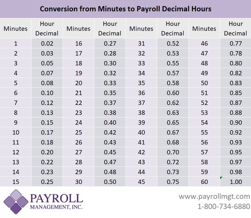 convertir km en minutes