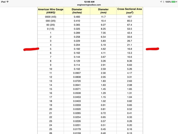 Awg To Sqmm Conversion Table Pdf | Brokeasshome.com